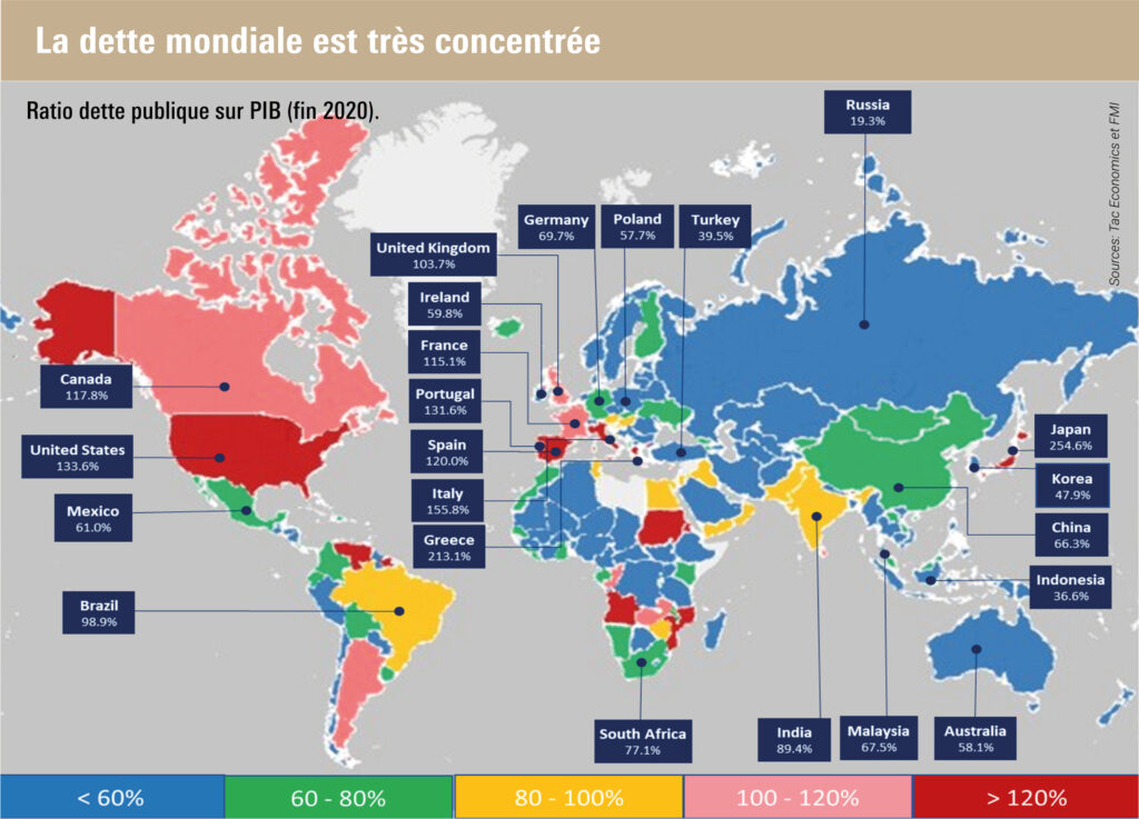 Protection d'actifs