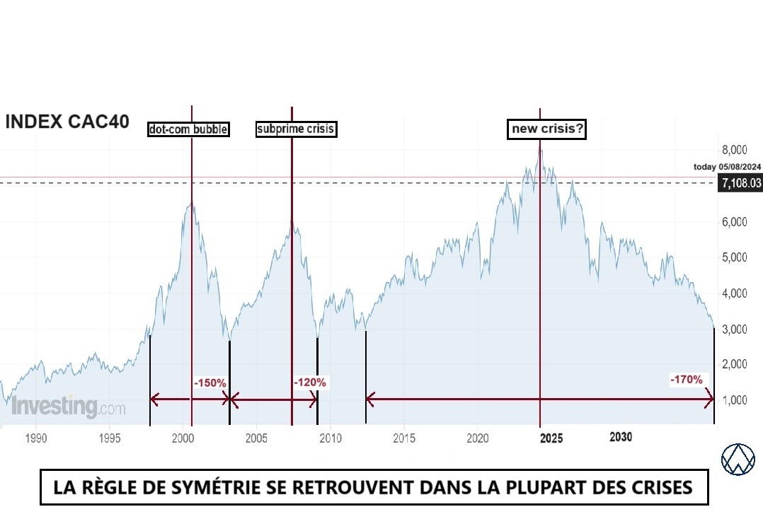 CAC 40